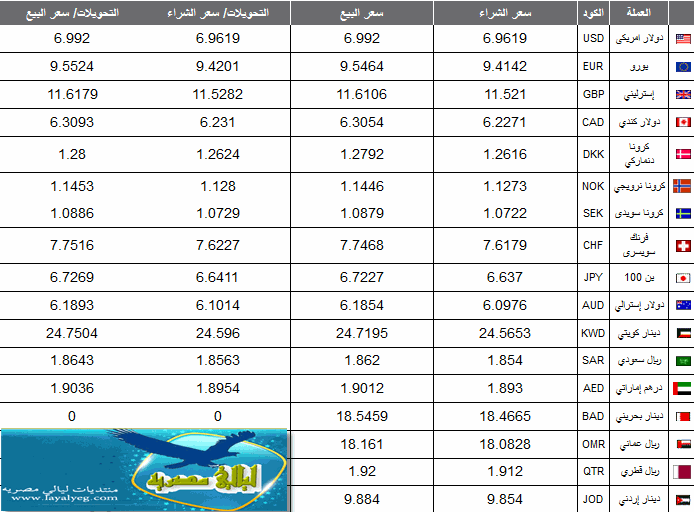 سعر الدولار في السوق السوداء الاحد 26/1/2014 66611