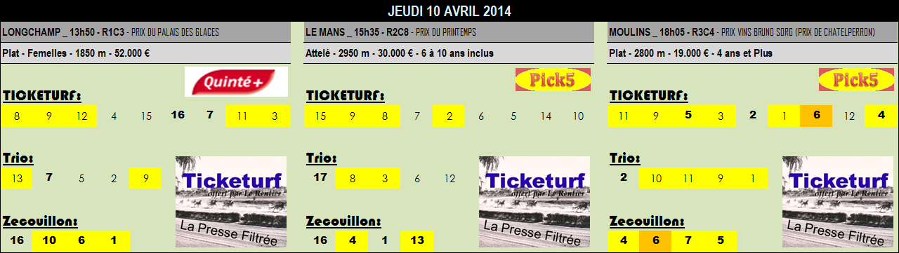 Jeudi 10 avril 2014 > Quinté et autres réunions / courses hippiques Maestr17