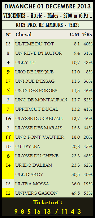 Dimanche 01 décembre 2013 > Quinté et autres réunions / courses hippiques Quinta66