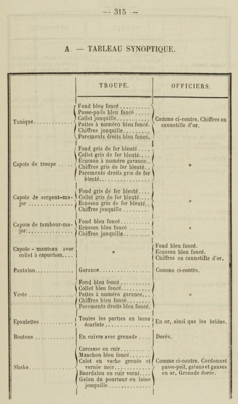 Tunique Infanterie Mdle 1867 0_70b010