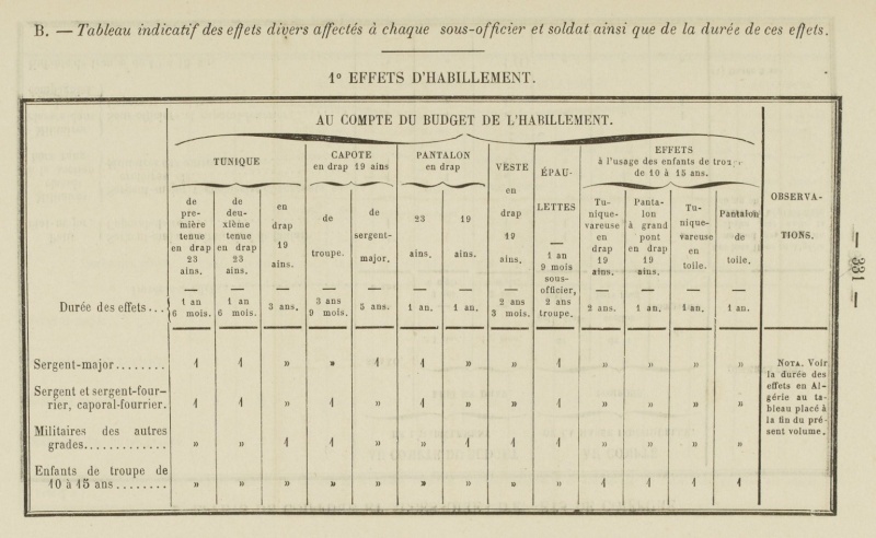 Tunique Infanterie Mdle 1867 0_70b110