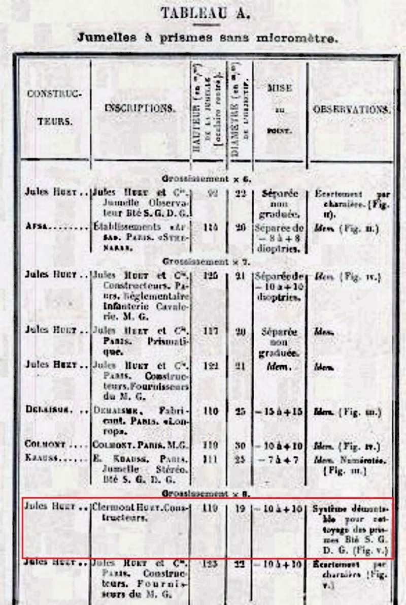 Les jumelles militaires françaises  - Page 2 Iqy99210