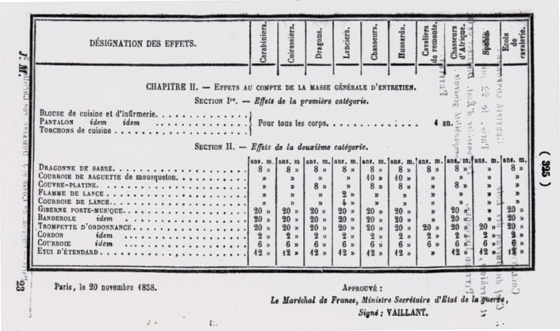 Le casque de dragons modèle 1858 - Page 2 Numari45