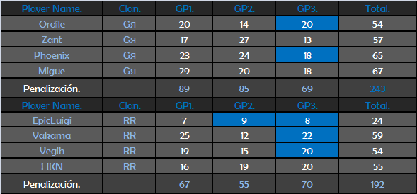 [Derrota] RagnaRöck [RR] 192 - 243 [GR] Galactic Riders Vs_rr14