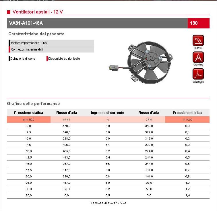 1 essai du nouveau système de refroidissement pour Benelli TnT - Page 2 2222210