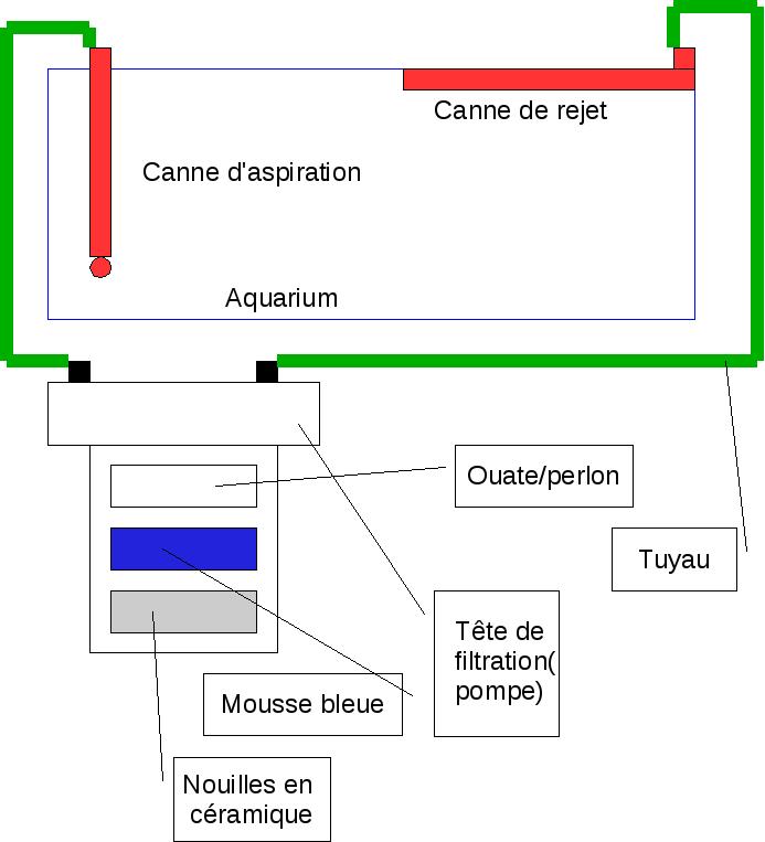 Le filtre extérieur ou externe 08227210