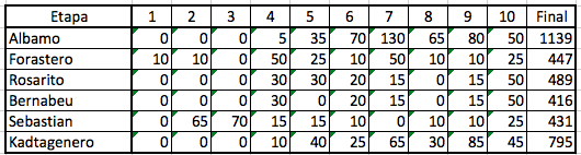 Porra Clásico RCN - Página 2 Captur20