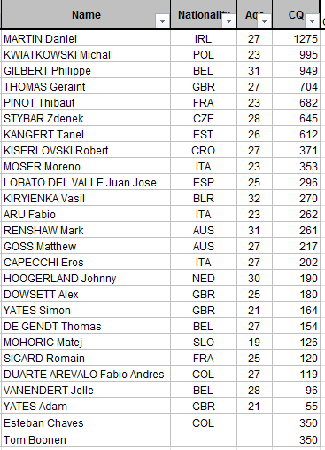 CLASIFICACIONES POLLA CQRANKING 2014 Cristi10