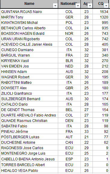 CLASIFICACIONES POLLA CQRANKING 2014 Jotase10