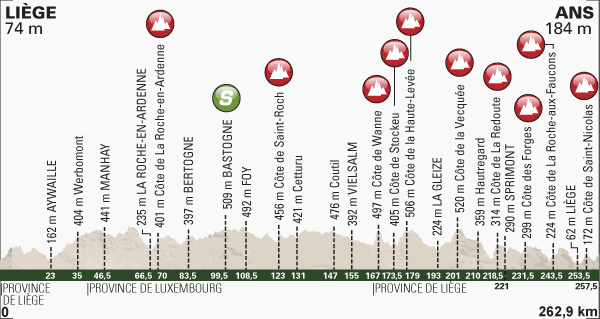 Clásicas de Las Ardenas 2014 - Página 2 Lieja310