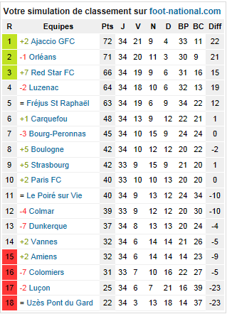 [Journée 19] PFC - Red Star FC  - Page 5 Captur10