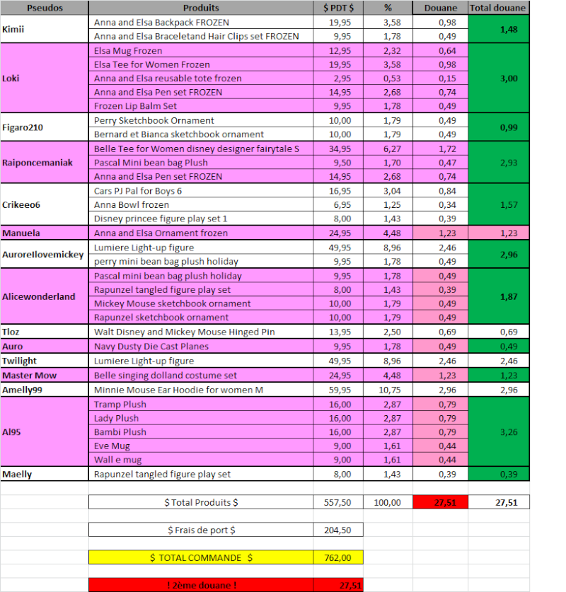 Commandes Groupées Disney Store US - Page 36 2ame_d11