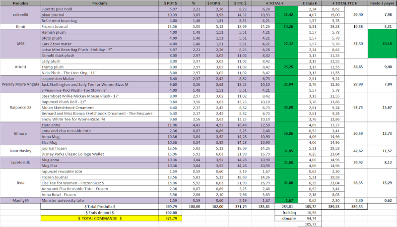 Commandes Groupées Disney Store US - Page 28 Comman27