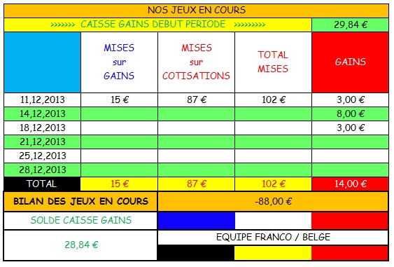 SEMAINE 50 à SEMAINE 52 - 2013 Screen62