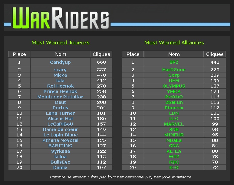 Most Wanted War Rider :) Ogame_10