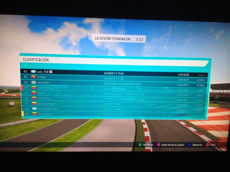 2da Fecha - Gran Premio de India Q12