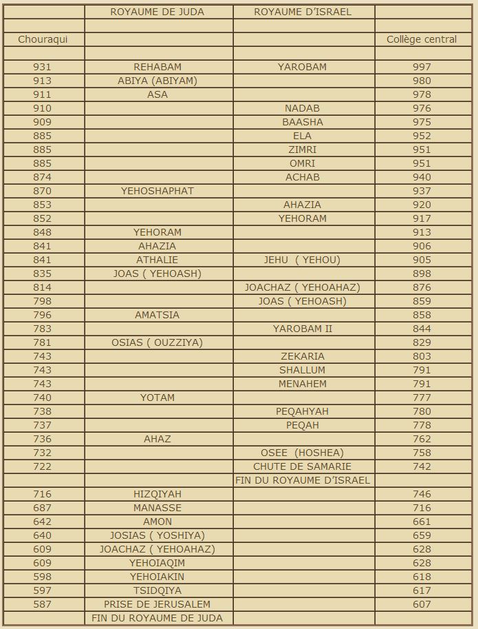 une manipulation tj : La destruction de Jérusalem - 607/587 - Page 4 611