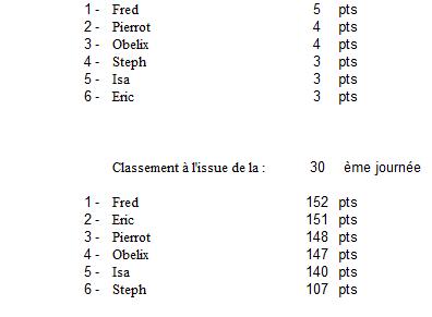 2014 - CLASSEMENT GENERAL - Page 2 J3010