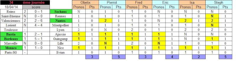 [Terminée] Journée 34 - Vendredi 18 avril 2014 J34_pr12