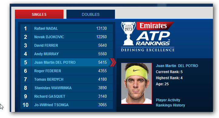 Рейтинг atp. Рейтинговые очки atp. Рейтинг атр мужчины на сегодня теннис 2024. 2024. Atp ranking.
