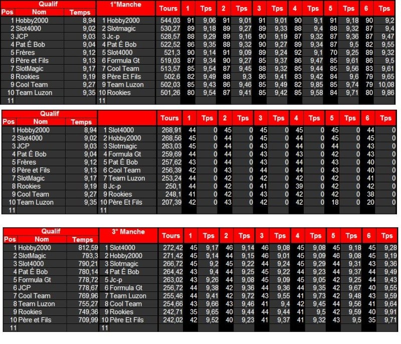 Winter Cup La finale - Page 4 Winter10