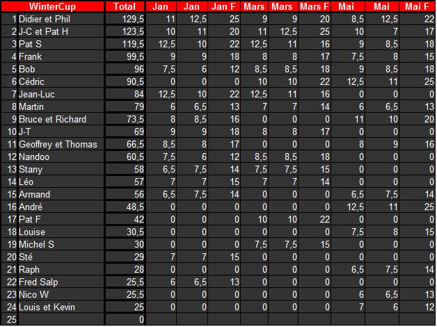 Winter Cup La finale - Page 4 Winter11
