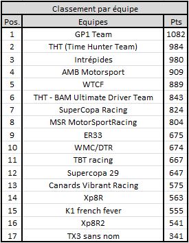 championnat TX3 Supercopa 2014 (xbox 360) - Page 2 Hocken10