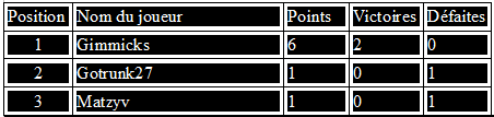 Combats de poule ! Groupe22