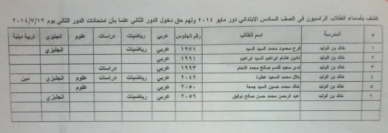 نتيجة مدرسة خالد بن الوليد بالمنصورة آخر العام الصف السادس2013\2014 1010