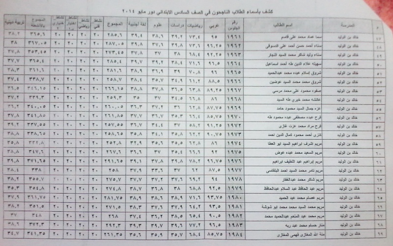 نتيجة مدرسة خالد بن الوليد بالمنصورة آخر العام الصف السادس2013\2014 310