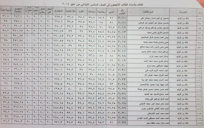 نتيجة مدرسة خالد بن الوليد بالمنصورة آخر العام الصف السادس2013\2014 510