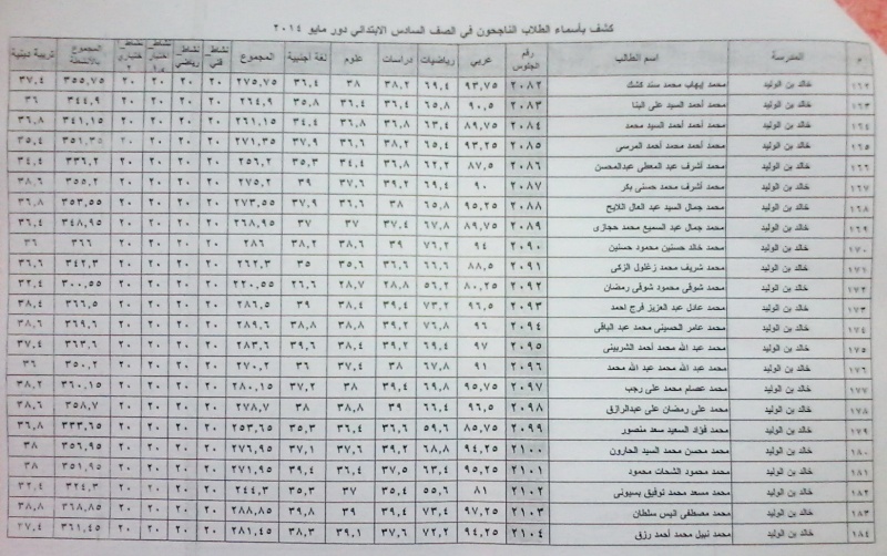نتيجة مدرسة خالد بن الوليد بالمنصورة آخر العام الصف السادس2013\2014 810