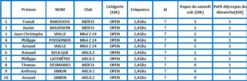 Course amicale du Mini Z 24 à Boulazac les 15 et 16 Mars 2014 Open15