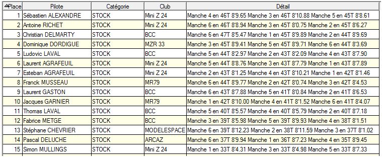 Course amicale du Mini Z 24 à Boulazac les 15 et 16 Mars 2014 - Page 3 Resuta11