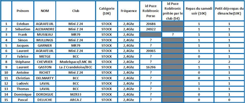 Course amicale du Mini Z 24 à Boulazac les 15 et 16 Mars 2014 - Page 2 Stock22