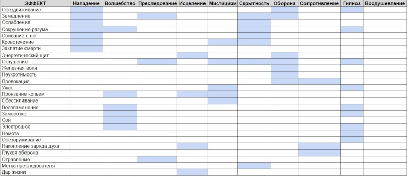 Как быть эффективным, как бить эффективно? О классах. Effekt12