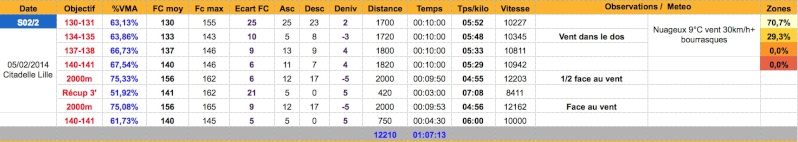 Cook ---) Plan marathon à la FC - Page 2 Captur27