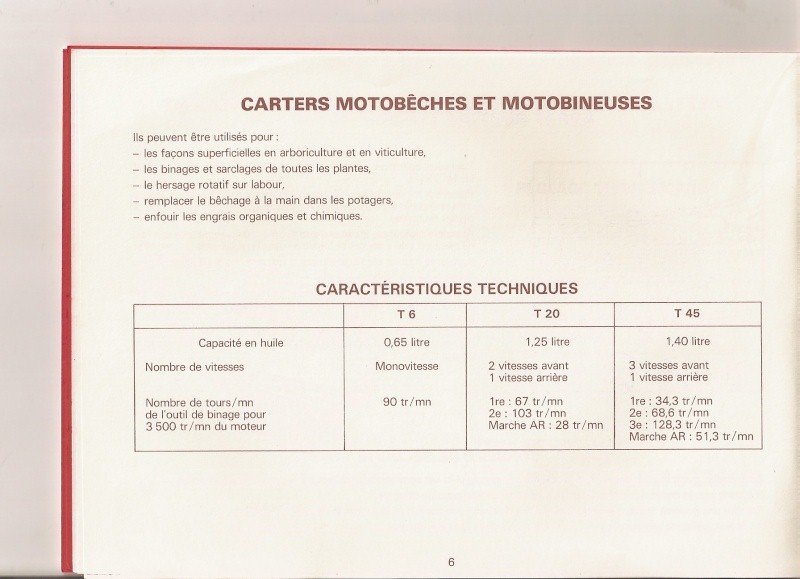 Pas de réponse ? Motoba10