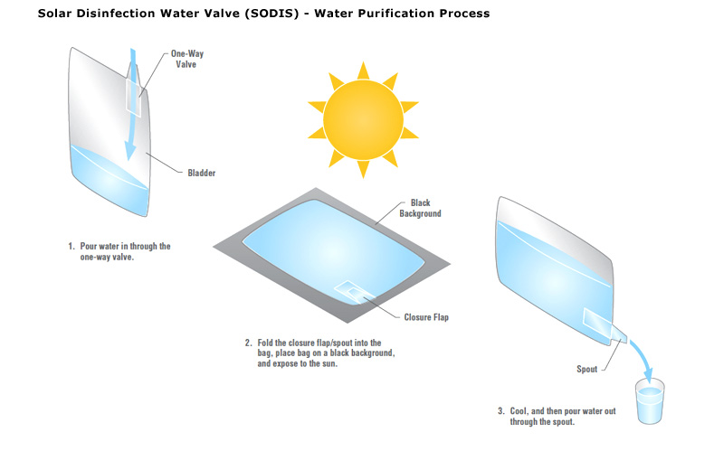 a way to make water drinkable Sodis_10