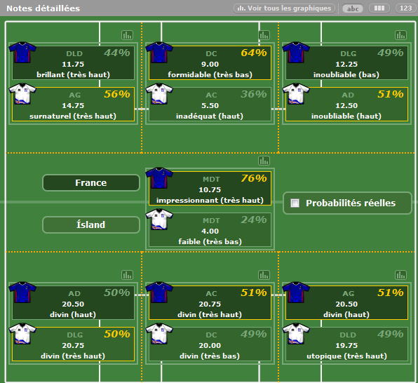 [J10] FRANCE - ISLANDE Notes_10