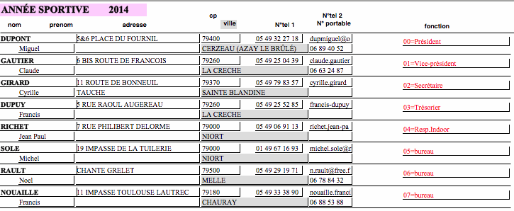 Membres du bureau - Historique Captur10