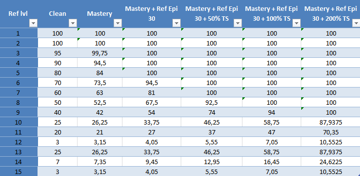 Refinement Percentage Rate Ref_ra10