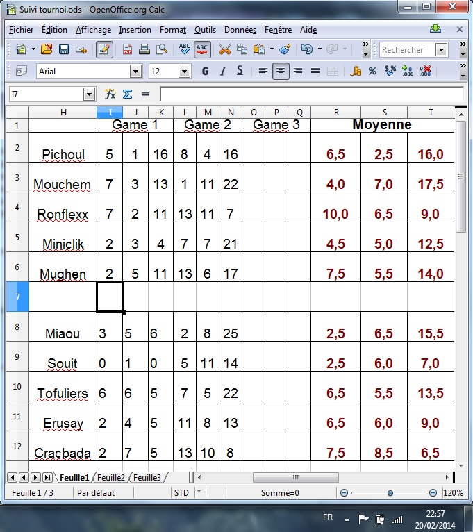 Résultats Tournoi d'ARAM Tourno10