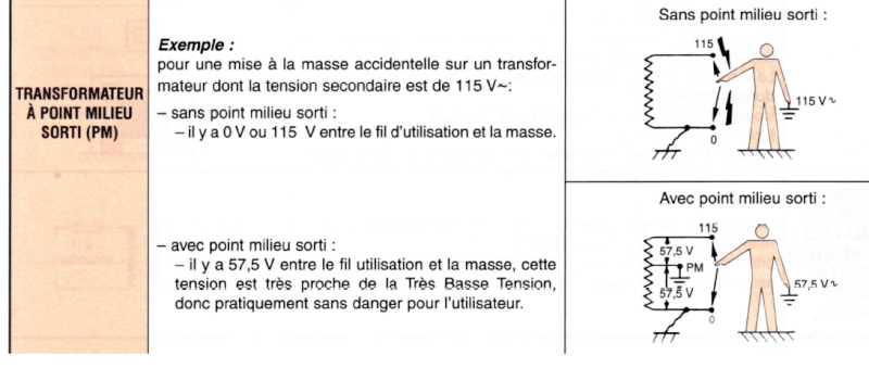 Couplage des transformateurs à point milieu Transf11