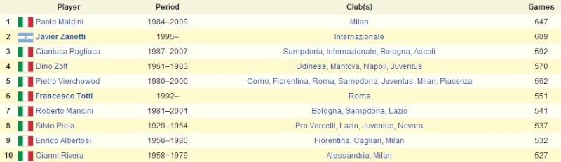 10 Francesco Totti - Page 4 1314ud10