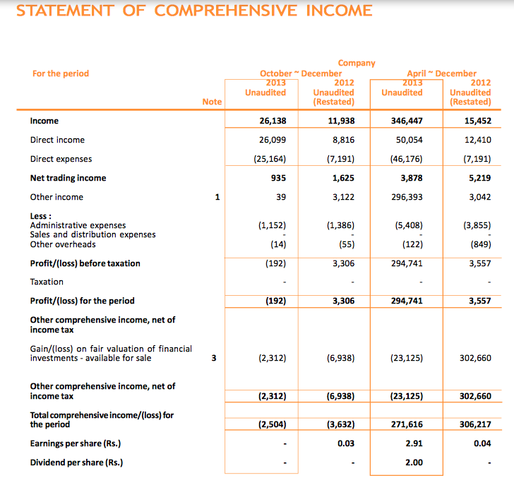 Can First Capital Holdings PLC (CFVF.N0000) make an extraordinary profit from Bond sales? Screen14