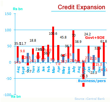 Sri Lanka private credit shrinks in January 2014 Screen15