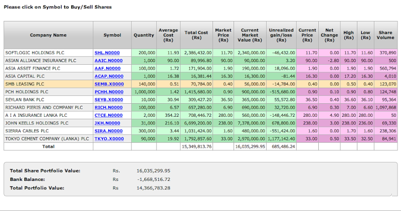 Snap Shot of My Share Portfolio - Page 2 Screen22