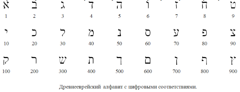 ДРЕВНИЕ АЛФАВИТЫ НАРОДОВ МИРА 38442010