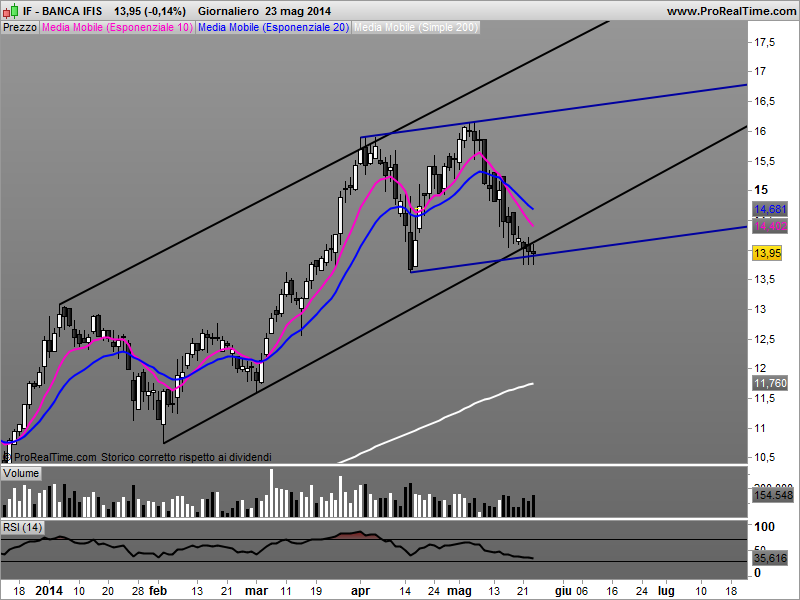 Banca IFIS Banca_11